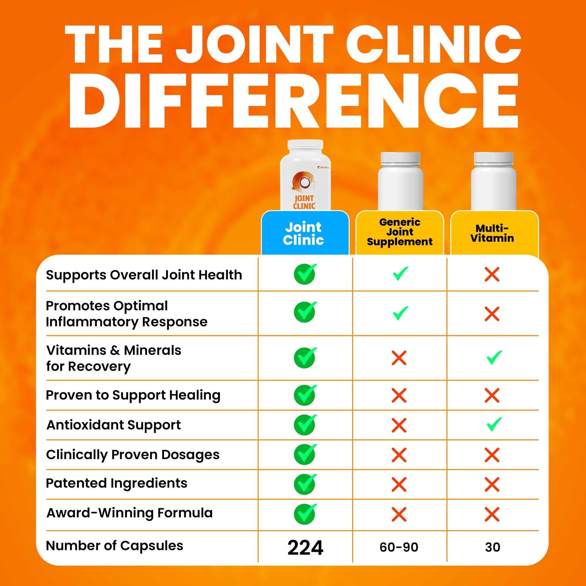 JOINT CLINIC - Joint Recovery Multivitamin SaltWrap