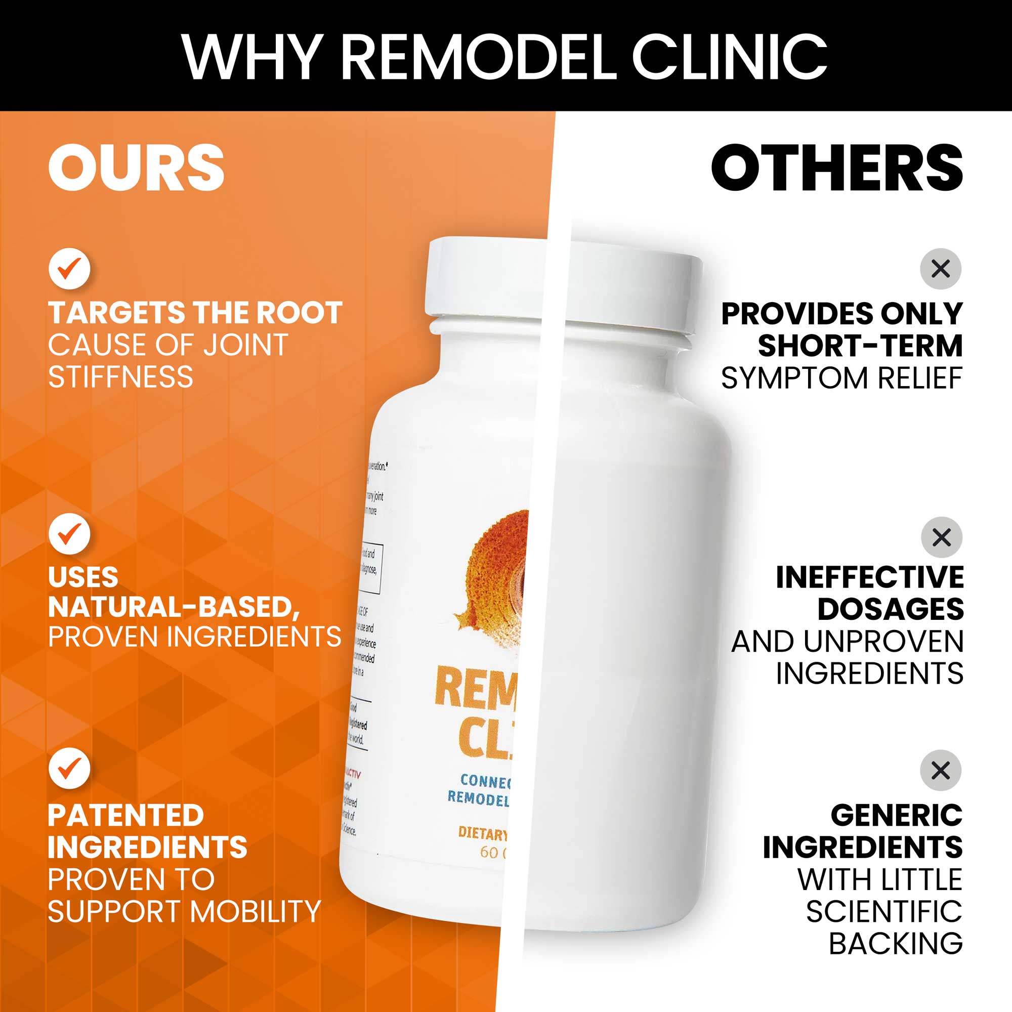 Vitamins & Supplements REMODEL CLINIC - Connective Tissue Remodeling Support SaltWrap