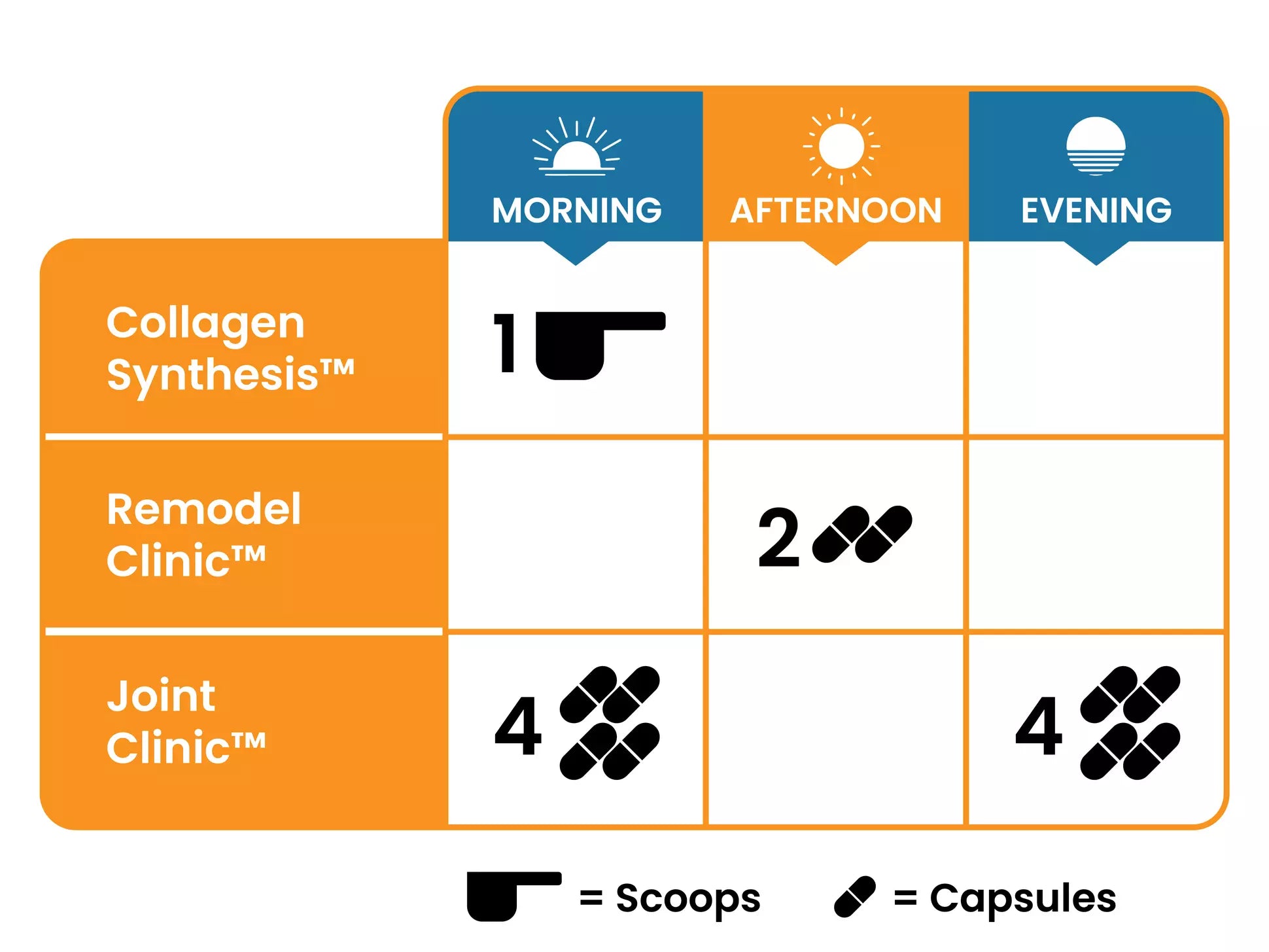 JOINT OVERHAUL SYSTEM SaltWrap