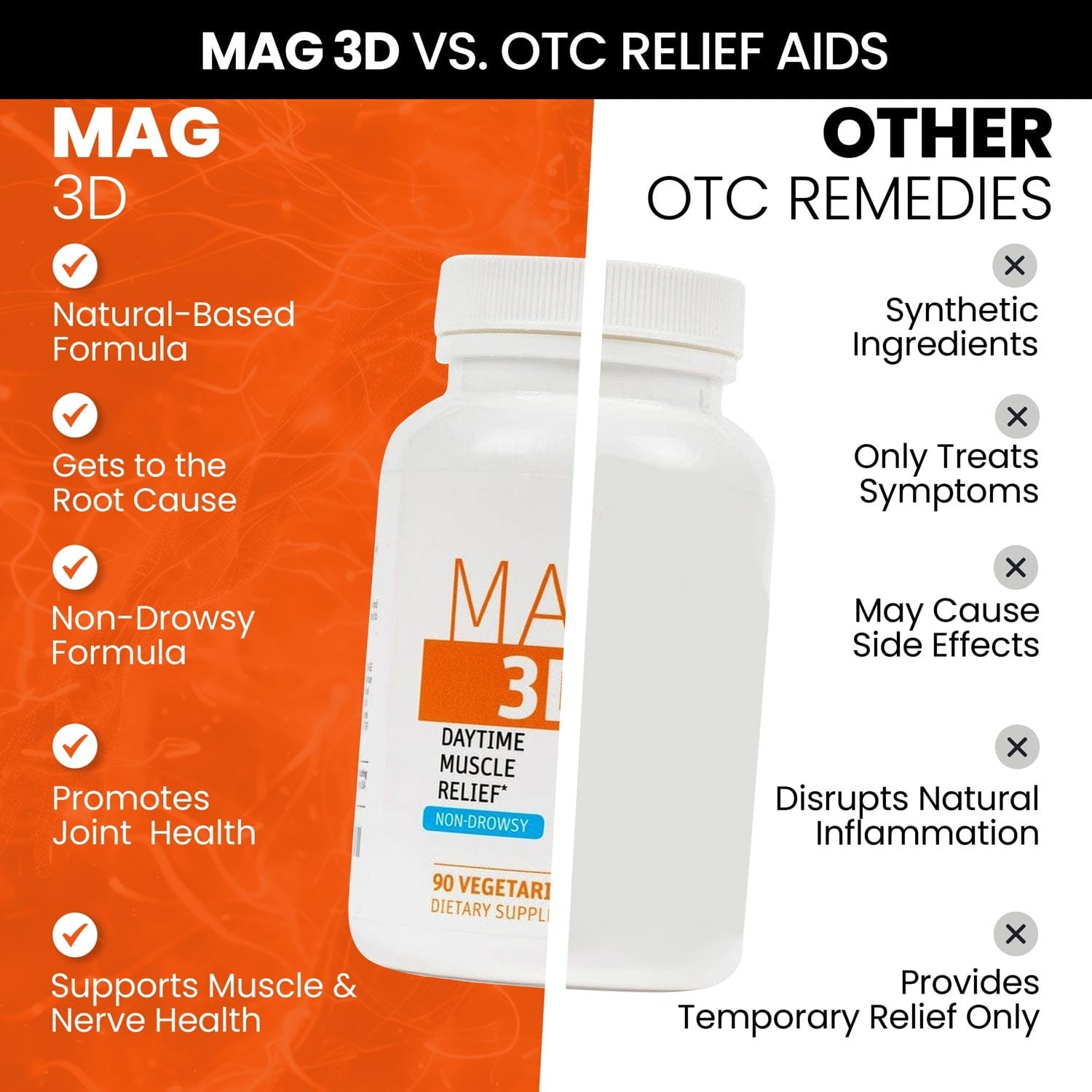 Mag 3D™ Non-Drowsy Muscle Relaxer for Leg Cramps, Nerve Pain